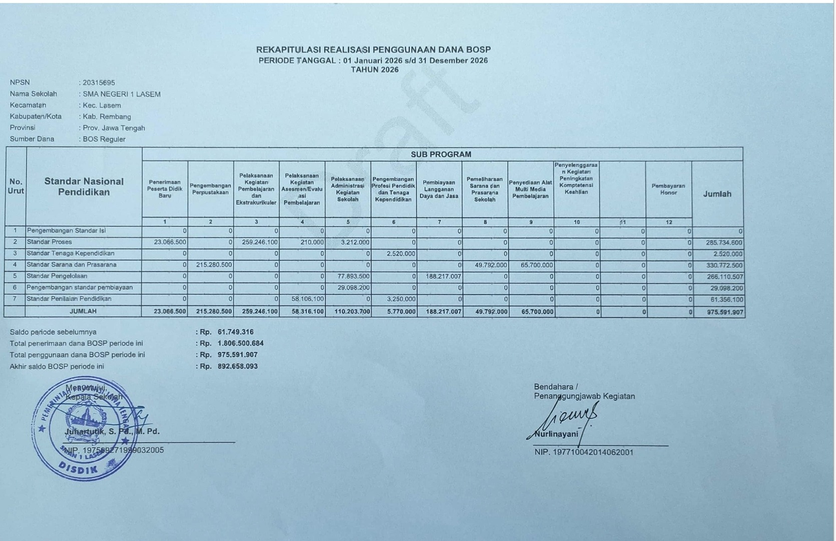 Rekapitulasi Realisasi Penggunaan Dana BOS Semester 1 Tahun.2026